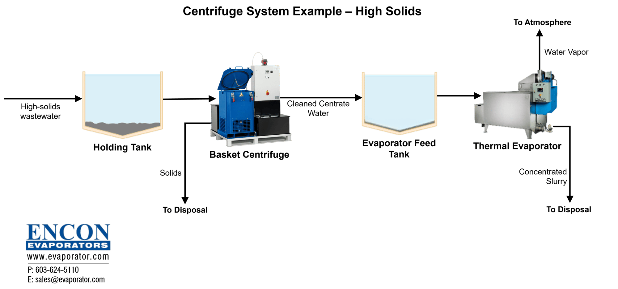 centrifuge system